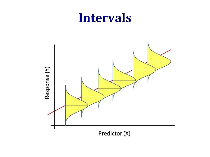 Intervals 