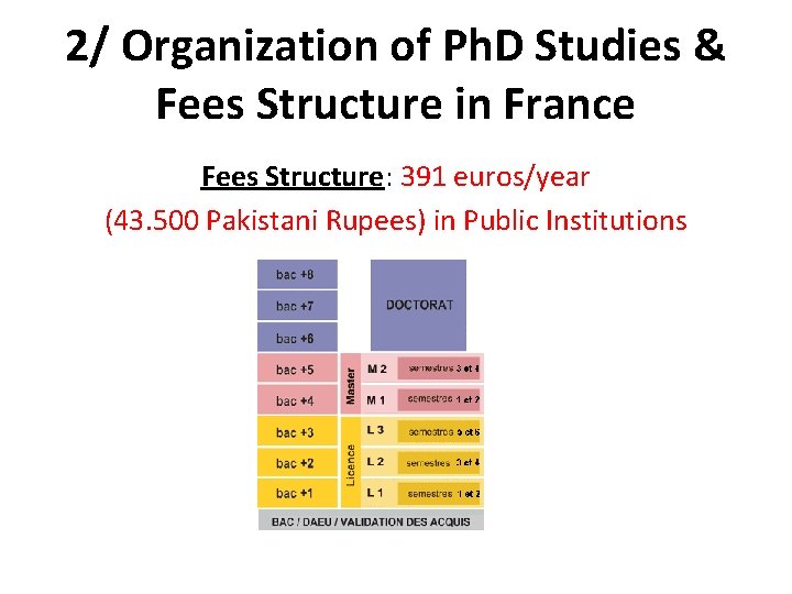 2/ Organization of Ph. D Studies & Fees Structure in France Fees Structure: 391