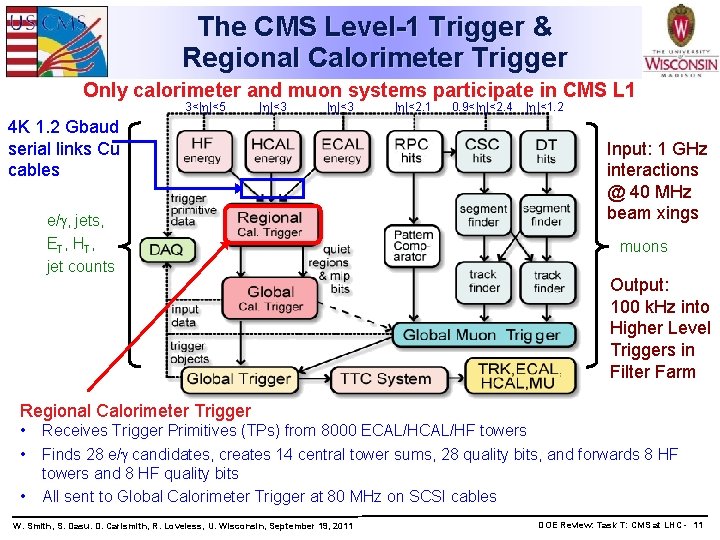 The CMS Level-1 Trigger & Regional Calorimeter Trigger Only calorimeter and muon systems participate