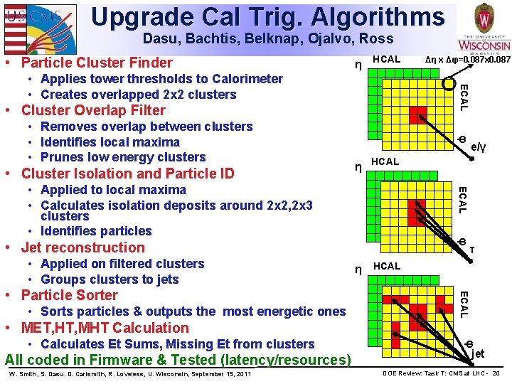 Upgrade Cal Trig. Algorithms Dasu, Bachtis, Belknap, Ojalvo, Ross • Particle Cluster Finder η