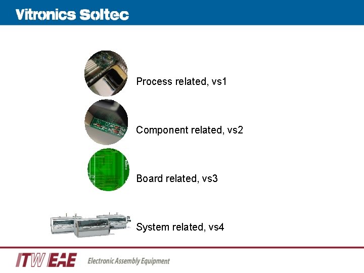 Process related, vs 1 Component related, vs 2 Board related, vs 3 System related, Process related, vs 1 Component related, vs 2 Board related, vs 3 System related,