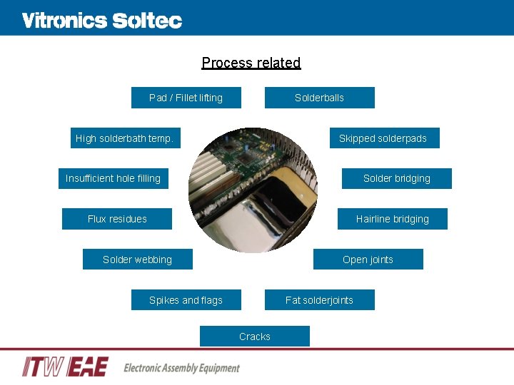 Process related Pad / Fillet lifting Solderballs High solderbath temp. Skipped solderpads Insufficient hole Process related Pad / Fillet lifting Solderballs High solderbath temp. Skipped solderpads Insufficient hole