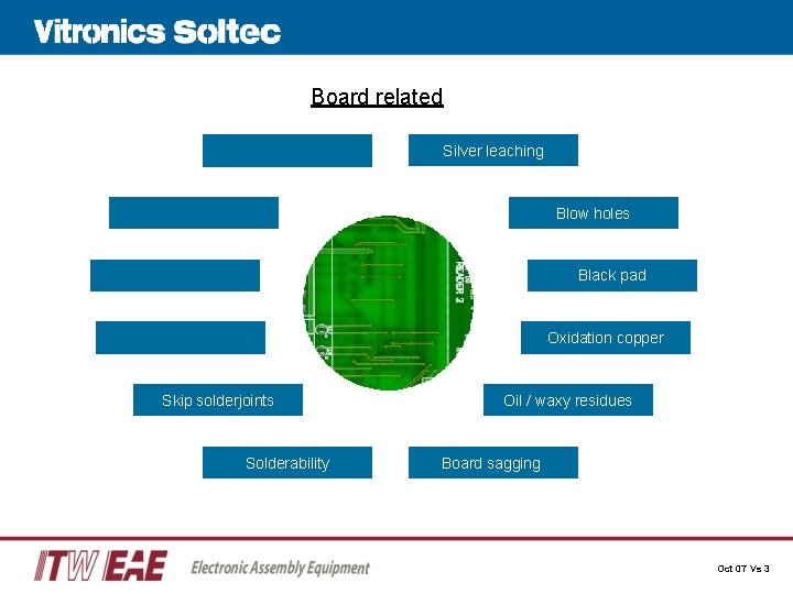 Board related Silver leaching Blow holes Black pad Oxidation copper Skip solderjoints Solderability Oil Board related Silver leaching Blow holes Black pad Oxidation copper Skip solderjoints Solderability Oil