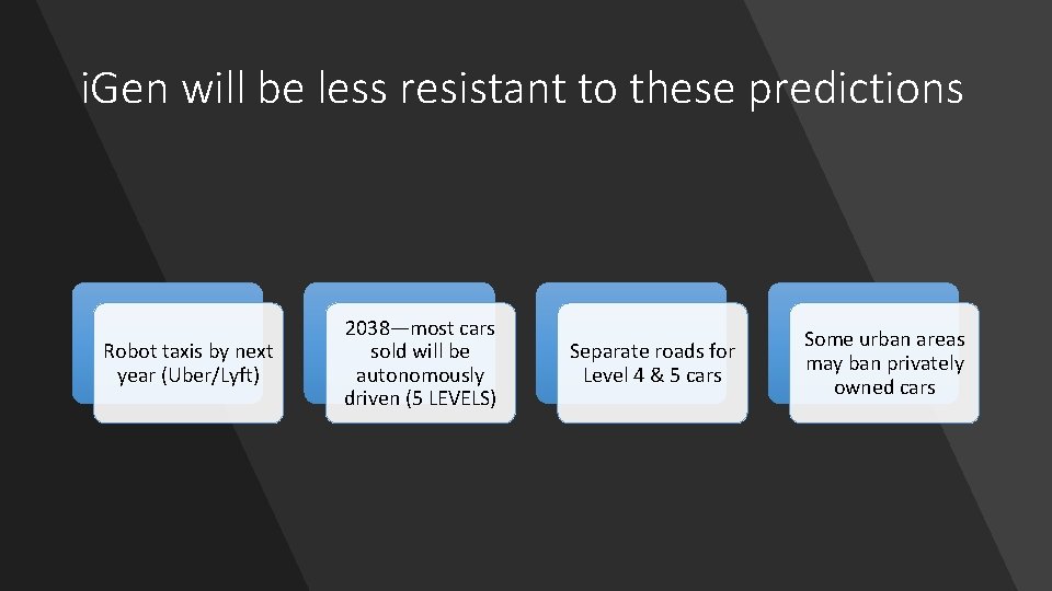 i. Gen will be less resistant to these predictions Robot taxis by next year
