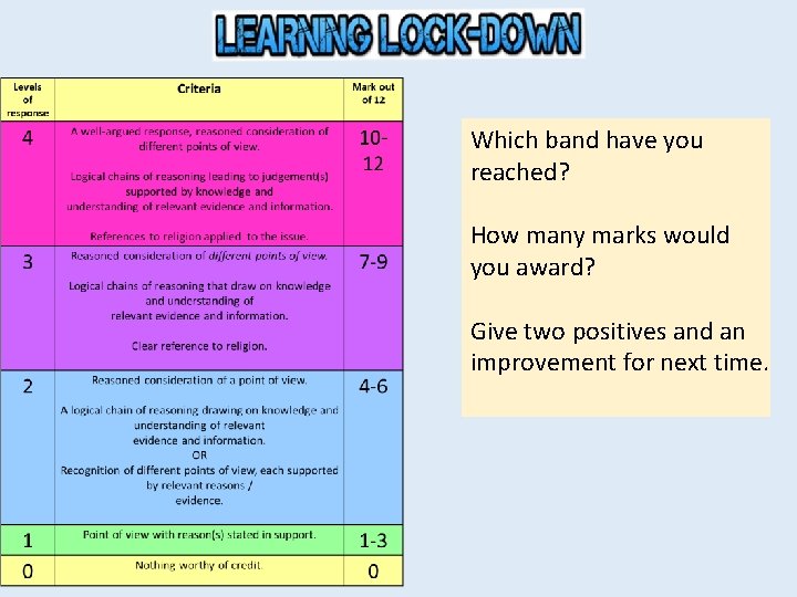 Which band have you reached? How many marks would you award? Give two positives