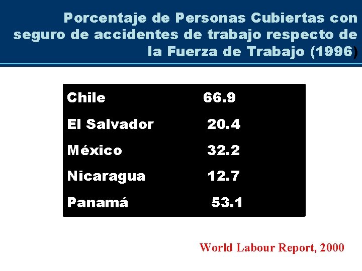 Porcentaje de Personas Cubiertas con seguro de accidentes de trabajo respecto de la Fuerza