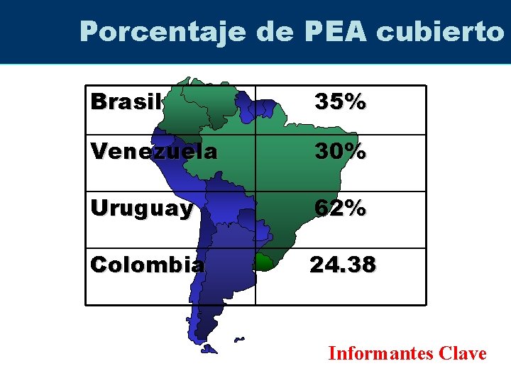Porcentaje de PEA cubierto Brasil 35% Venezuela 30% Uruguay 62% Colombia 24. 38 Informantes