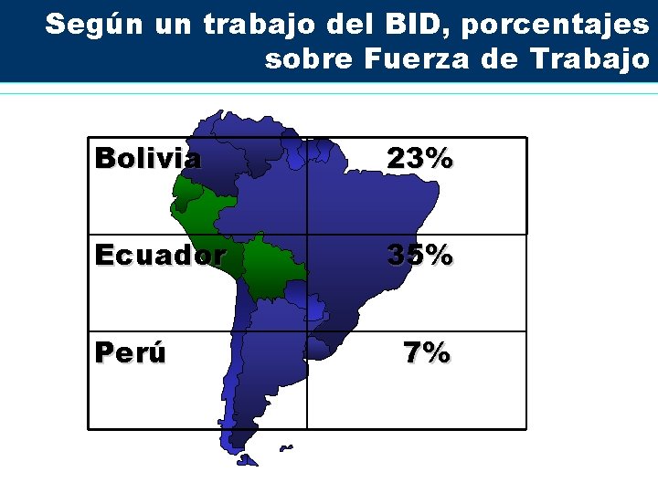 Según un trabajo del BID, porcentajes sobre Fuerza de Trabajo Bolivia 23% Ecuador 35%