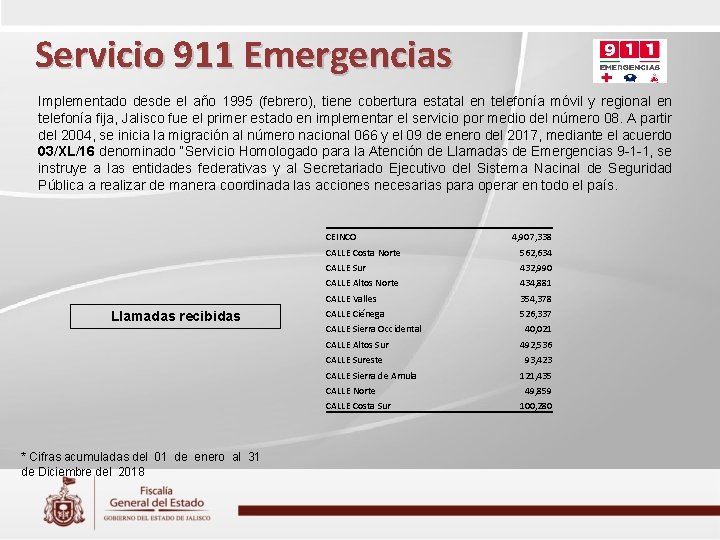 Servicio 911 Emergencias Implementado desde el año 1995 (febrero), tiene cobertura estatal en telefonía