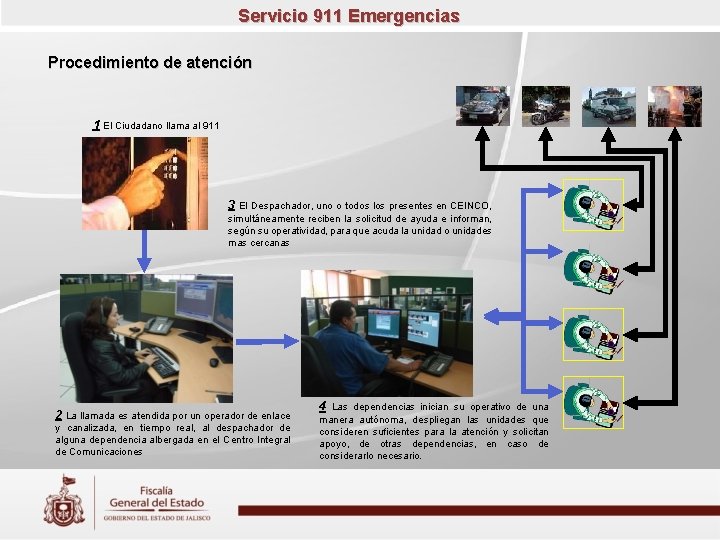 Servicio 911 Emergencias Procedimiento de atención 1 El Ciudadano llama al 911 3 El