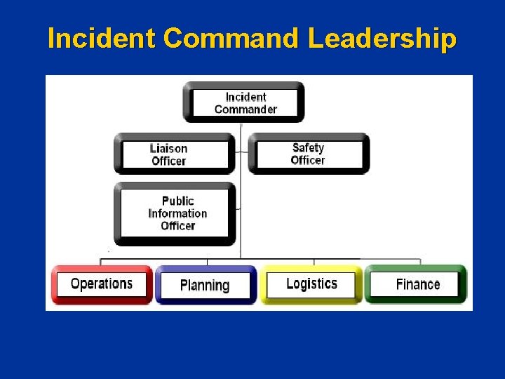 Incident Command Leadership Incident Command Leadership