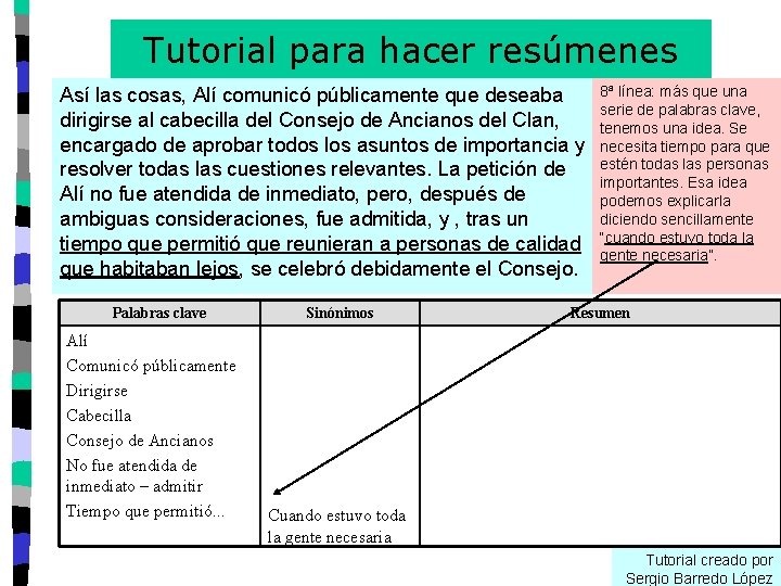 Tutorial para hacer resúmenes Así las cosas, Alí comunicó públicamente que deseaba dirigirse al