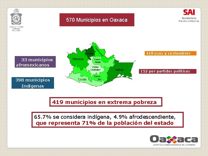 570 Municipios en Oaxaca 418 usos y costumbres 33 municipios afromexicanos 152 por partidos