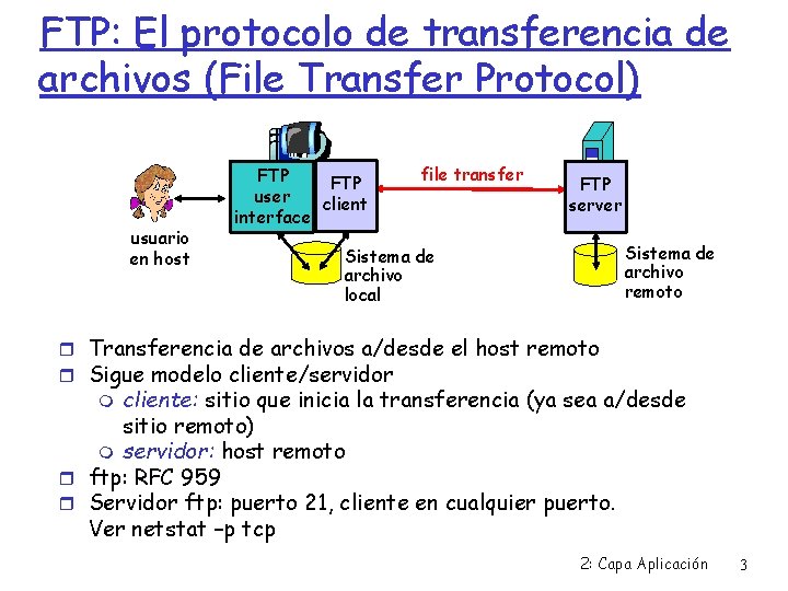 FTP: El protocolo de transferencia de archivos (File Transfer Protocol) usuario en host FTP