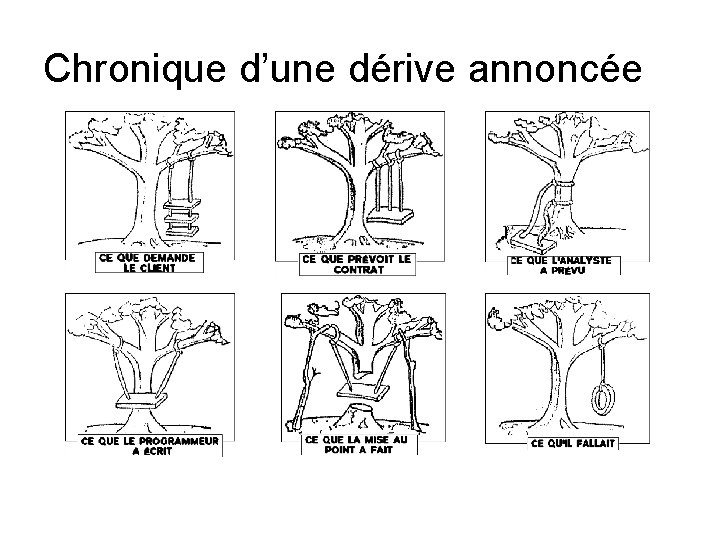 Chronique d’une dérive annoncée 