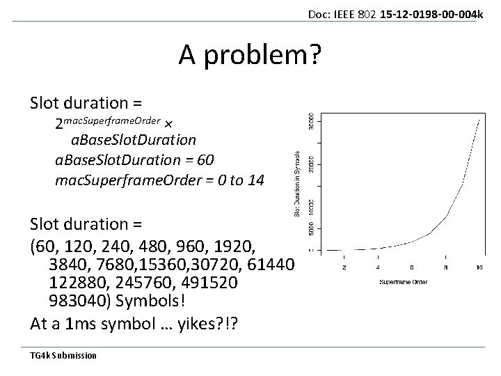 Doc: IEEE 802 15 -12 -0198 -00 -004 k A problem? Slot duration =