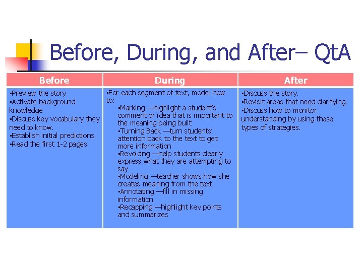 Before, During, and After– Qt. A Before During • For each segment of text,