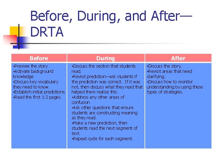 Before, During, and After— DRTA Before • Preview the story • Activate background knowledge