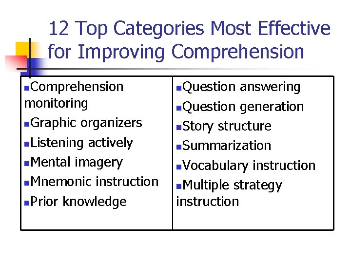 12 Top Categories Most Effective for Improving Comprehension monitoring n. Graphic organizers n. Listening