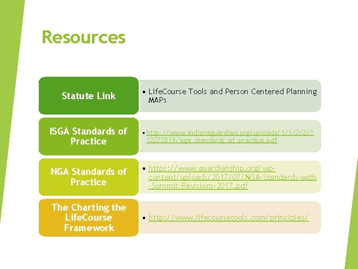 Resources Statute Link • Life. Course Tools and Person Centered Planning MAPs ISGA Standards