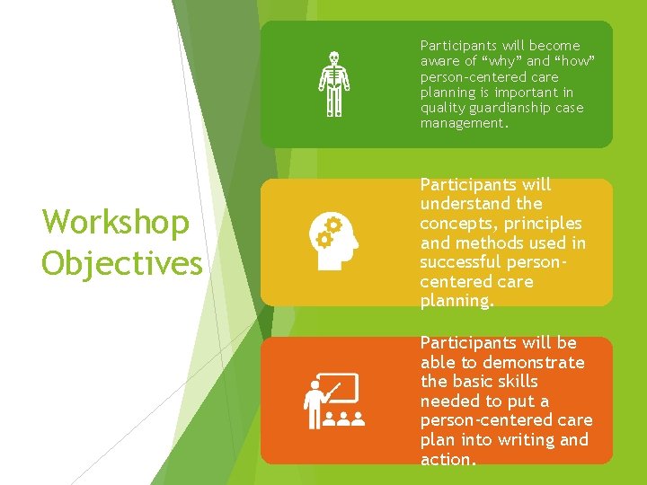 Participants will become aware of “why” and “how” person-centered care planning is important in