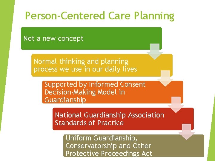 Person-Centered Care Planning Not a new concept Normal thinking and planning process we use