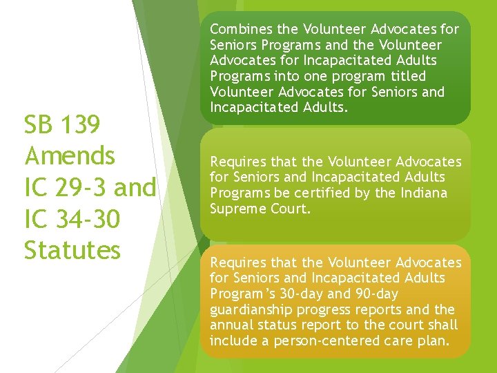 SB 139 Amends IC 29 -3 and IC 34 -30 Statutes Combines the Volunteer