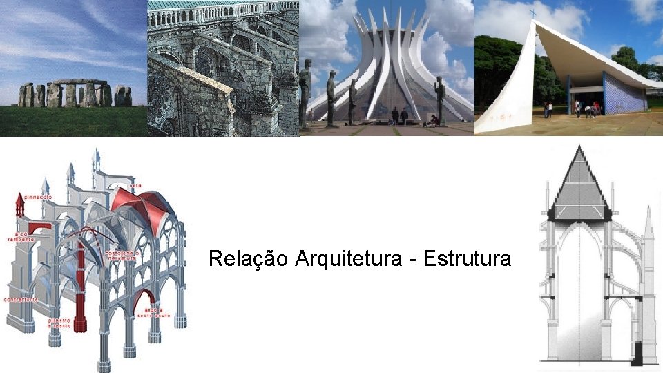 Relação Arquitetura - Estrutura 