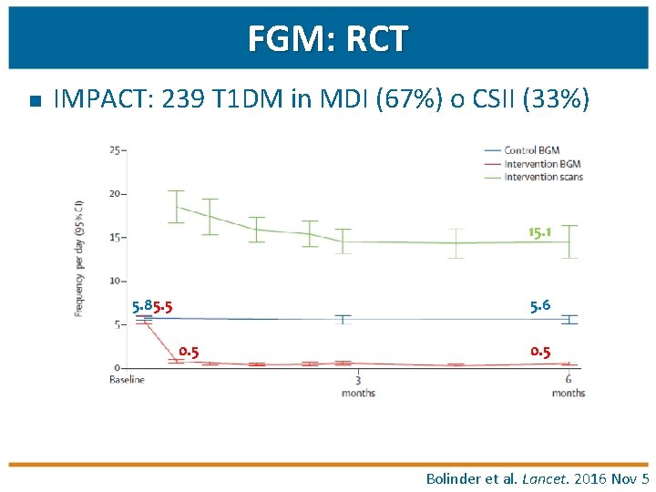 FGM: RCT n IMPACT: 239 T 1 DM in MDI (67%) o CSII (33%)