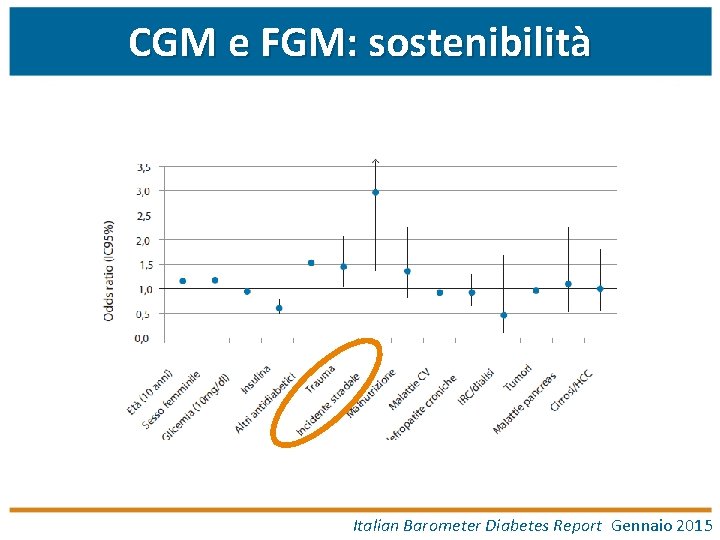 CGM e FGM: sostenibilità Italian Barometer Diabetes Report Gennaio 2015 