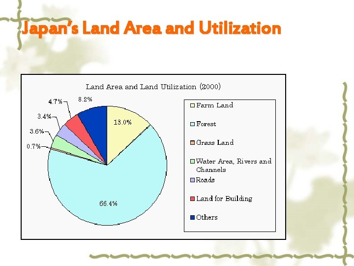 Japan’s Land Area and Utilization 