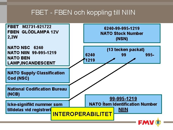 FBET - FBEN och koppling till NIIN FBET M 2731 -921722 FBEN GLÖDLAMPA 12