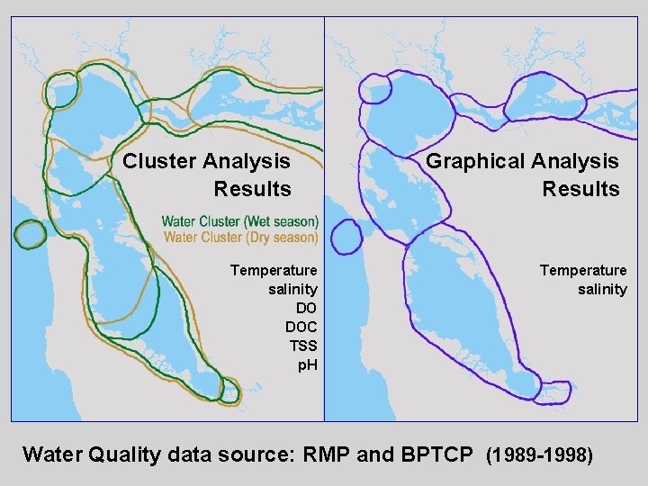 Cluster Analysis Results Temperature salinity DO DOC TSS p. H Graphical Analysis Results Temperature