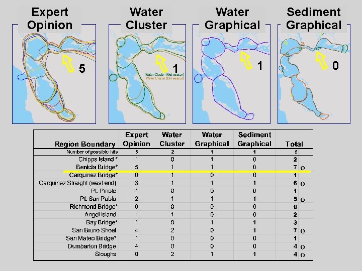 Expert Opinion Water Cluster 5 Water Graphical 1 1 Sediment Graphical 0 