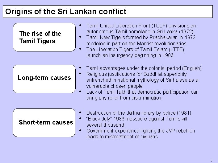 Origins of the Sri Lankan conflict • Tamil United Liberation Front (TULF) envisions an