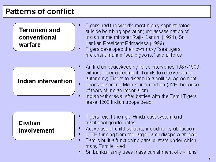 Patterns of conflict Terrorism and conventional warfare • Tigers had the world’s most highly