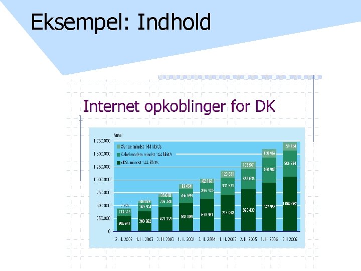 Eksempel: Indhold 