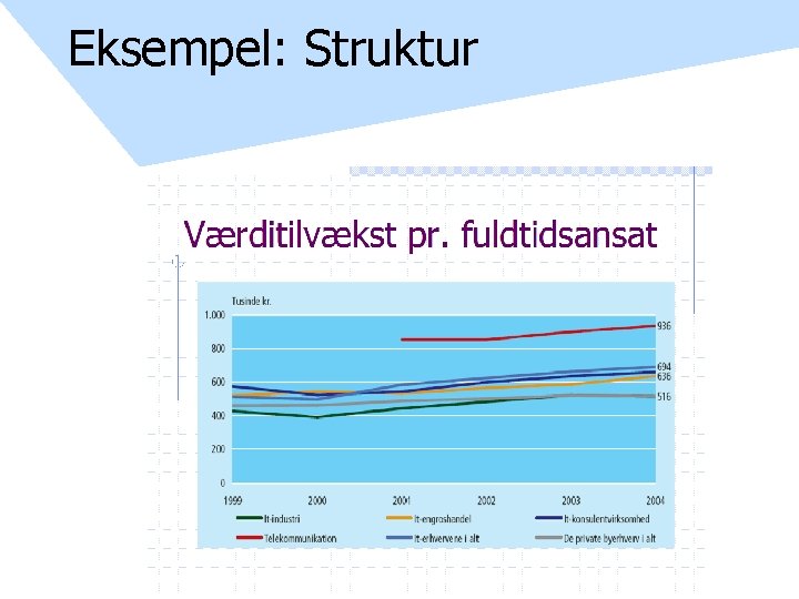 Eksempel: Struktur 