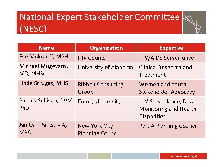 National Expert Stakeholder Committee (NESC) Name Eve Mokotoff, MPH Organization Expertise HIV Counts Michael