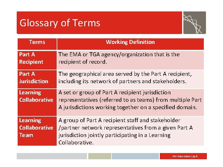 Glossary of Terms Working Definition Part A Recipient The EMA or TGA agency/organization that