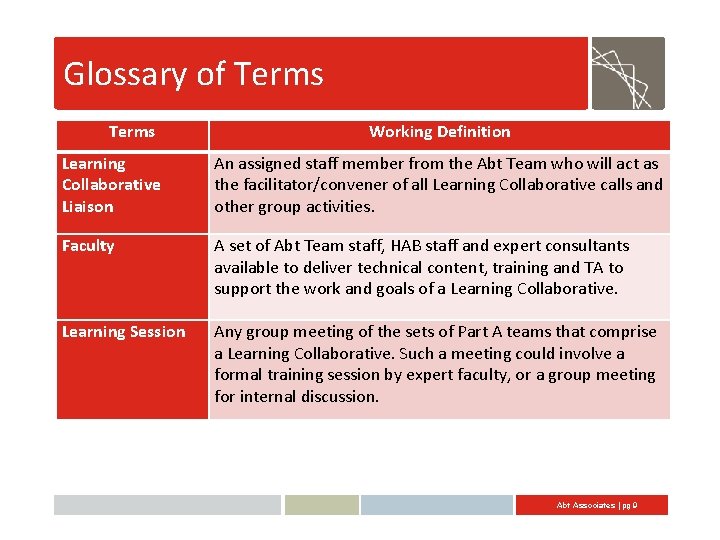 Glossary of Terms Working Definition Learning Collaborative Liaison An assigned staff member from the