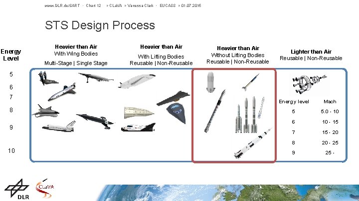 www. DLR. de/SART • Chart 12 > CLa. VA > Vanessa Clark • EUCASS