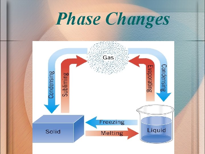 Phase Changes 