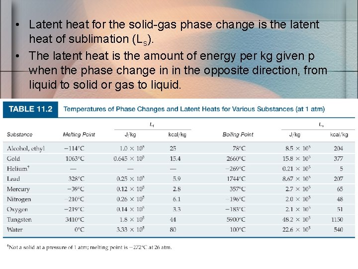  • Latent heat for the solid-gas phase change is the latent heat of