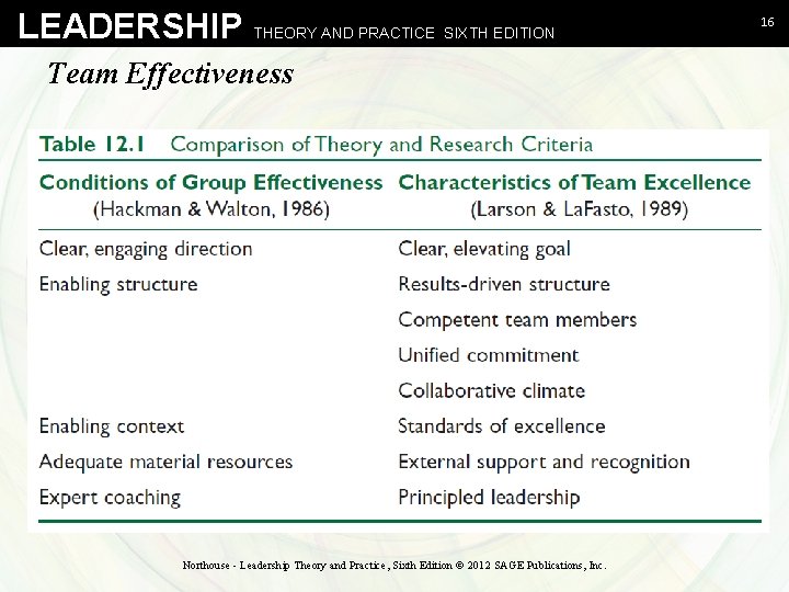 LEADERSHIP THEORY AND PRACTICE SIXTH EDITION Team Effectiveness Northouse - Leadership Theory and Practice,