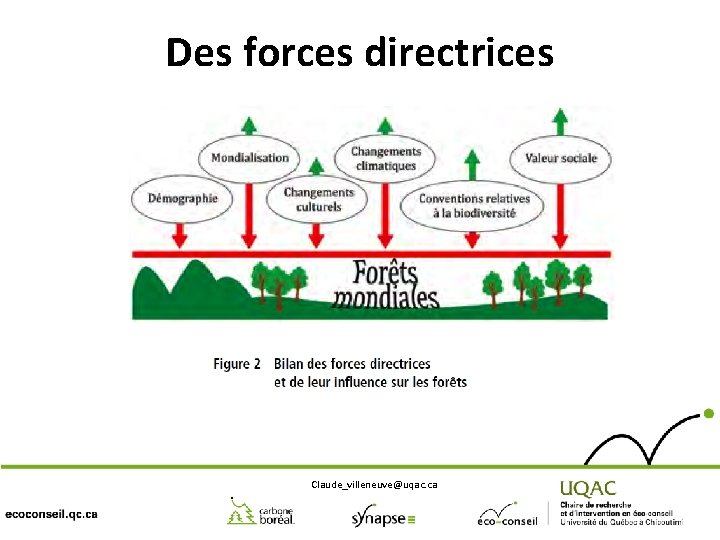 Des forces directrices Claude_villeneuve@uqac. ca 