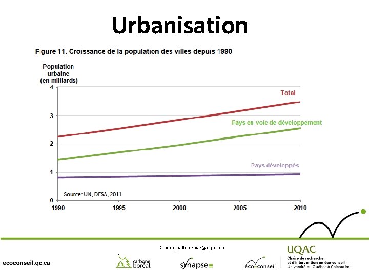 Urbanisation Claude_villeneuve@uqac. ca 