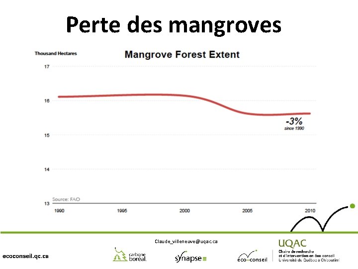 Perte des mangroves Claude_villeneuve@uqac. ca 