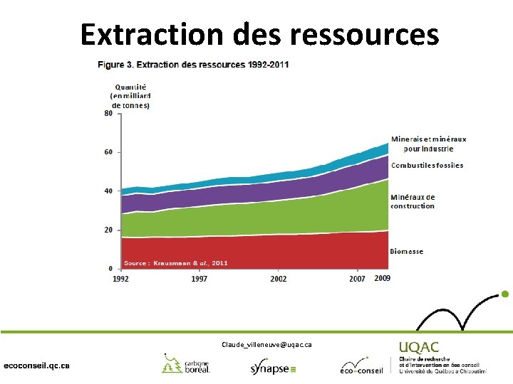 Extraction des ressources Claude_villeneuve@uqac. ca 