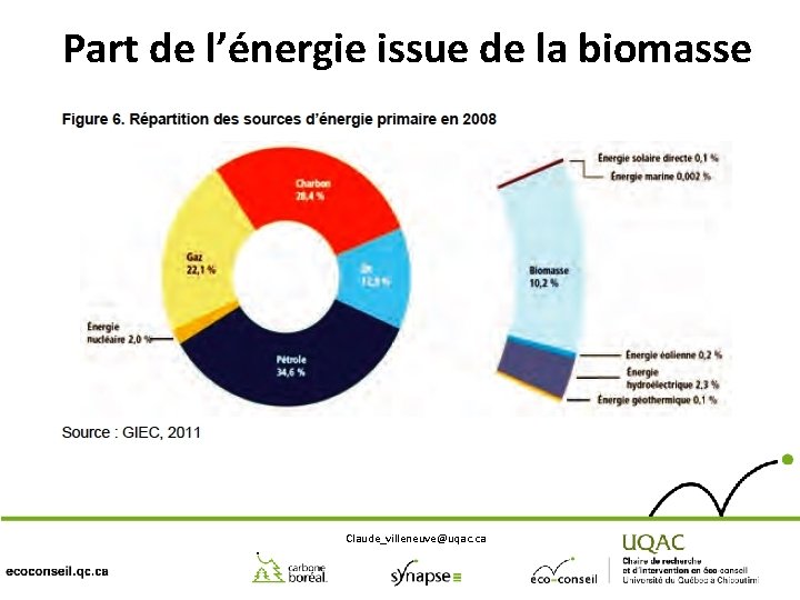 Part de l’énergie issue de la biomasse Claude_villeneuve@uqac. ca 